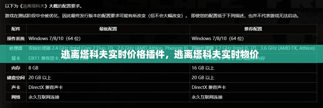 逃离塔科夫实时价格插件，逃离塔科夫实时物价 