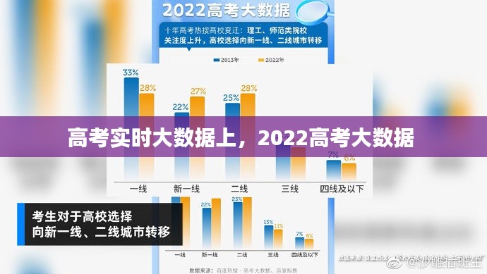 高考实时大数据上，2022高考大数据 