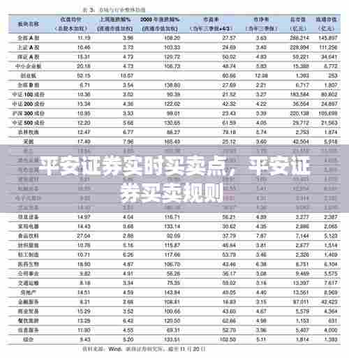 平安证券实时买卖点，平安证券买卖规则 
