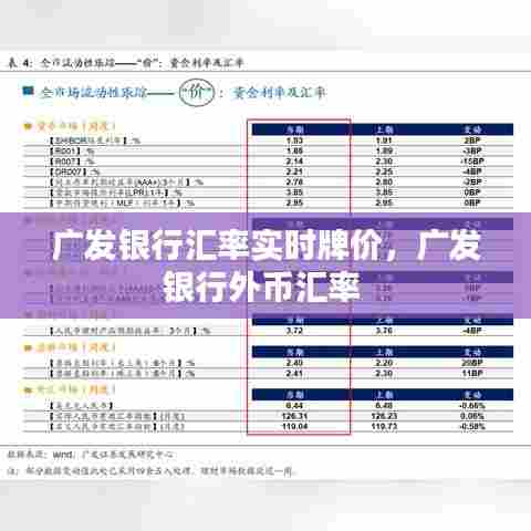 广发银行汇率实时牌价，广发银行外币汇率 