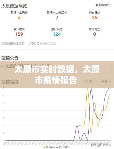 太原市实时数据，太原市疫情报告 