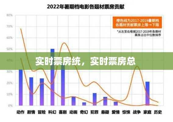 实时票房统，实时票房总 