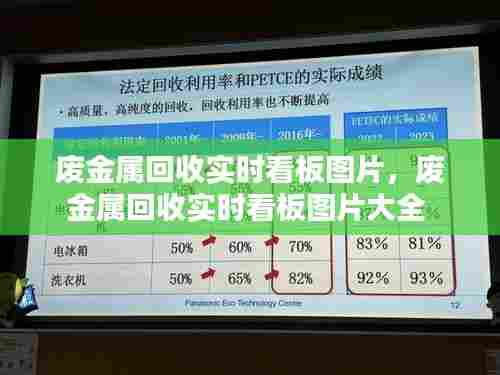废金属回收实时看板图片，废金属回收实时看板图片大全 