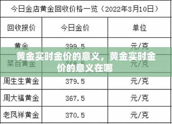 黄金实时金价的意义，黄金实时金价的意义在哪 