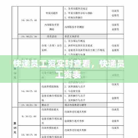 快递员工资实时查看，快递员工资表 