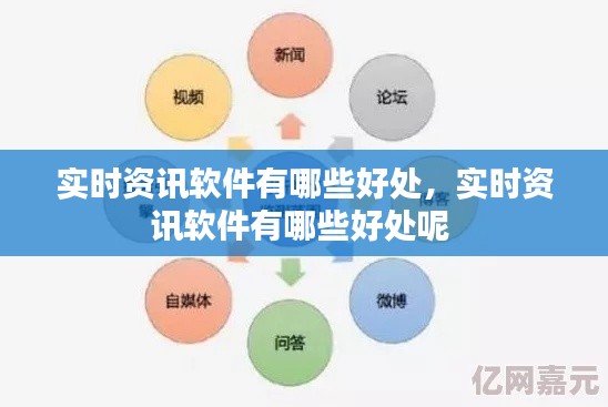 实时资讯软件有哪些好处，实时资讯软件有哪些好处呢 