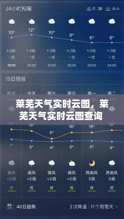 莱芜天气实时云图，莱芜天气实时云图查询 
