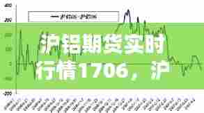 沪铝期货实时行情1706，沪铝期货实时行情最新上海铝期货 