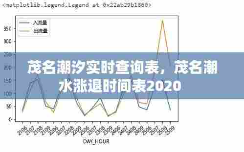 茂名潮汐实时查询表，茂名潮水涨退时间表2020 