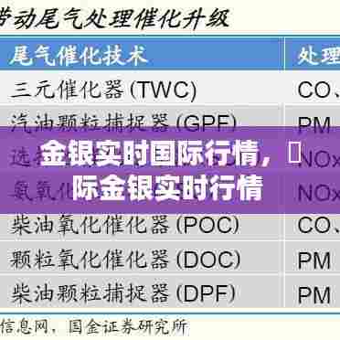 金银实时国际行情，囯际金银实时行情 