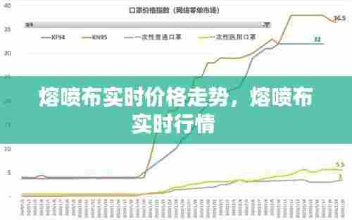 熔喷布实时价格走势，熔喷布实时行情 