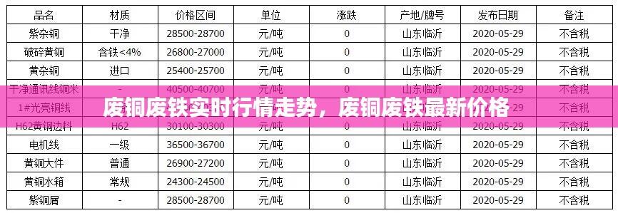 废铜废铁实时行情走势，废铜废铁最新价格 