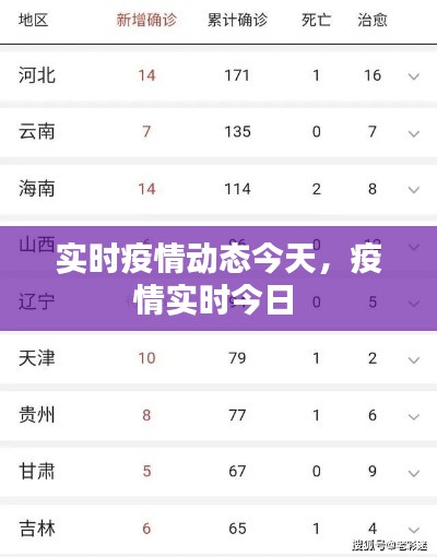 实时疫情动态今天，疫情实时今日 