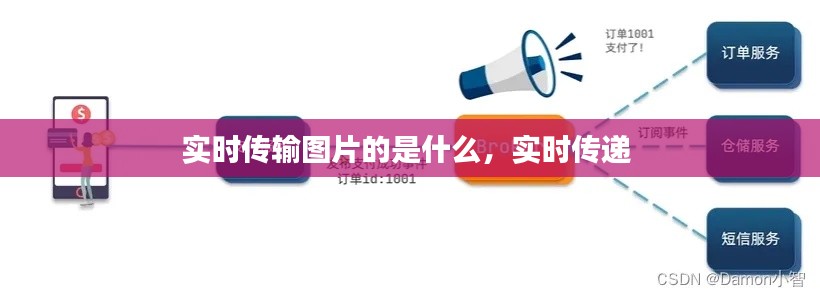 实时传输图片的是什么，实时传递 
