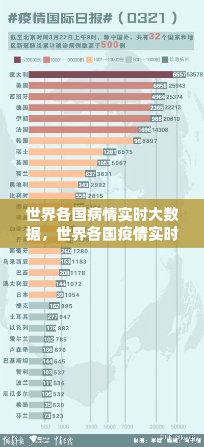 世界各国病情实时大数据，世界各国疫情实时数据表 