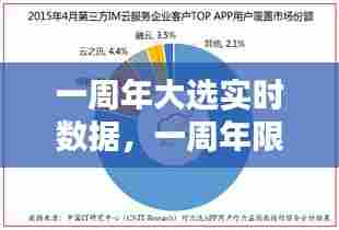 一周年大选实时数据，一周年限定是谁 