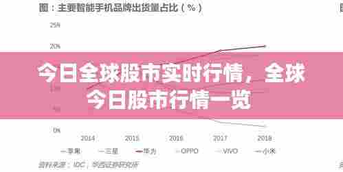 今日全球股市实时行情，全球今日股市行情一览 