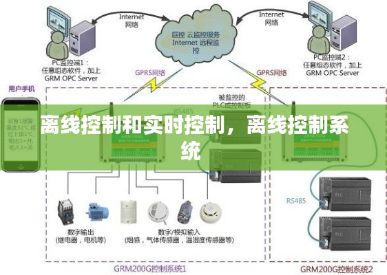 离线控制和实时控制，离线控制系统 
