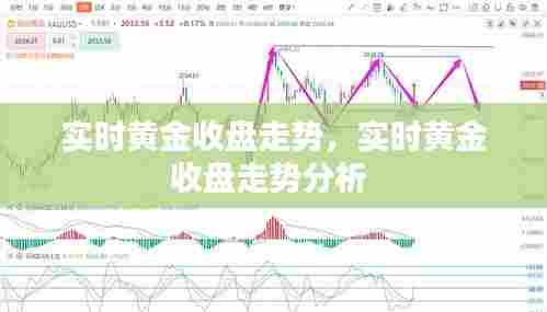 实时黄金收盘走势，实时黄金收盘走势分析 
