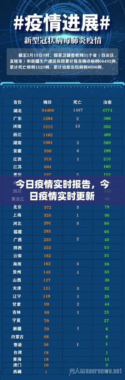 今日疫情实时报告，今日疫情实时更新 