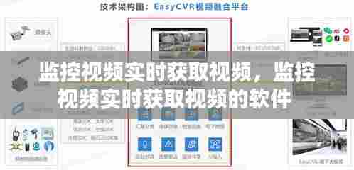 监控视频实时获取视频，监控视频实时获取视频的软件 