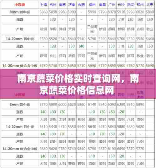 南京蔬菜价格实时查询网，南京蔬菜价格信息网 