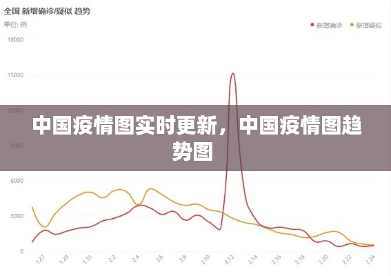 中国疫情图实时更新，中国疫情图趋势图 
