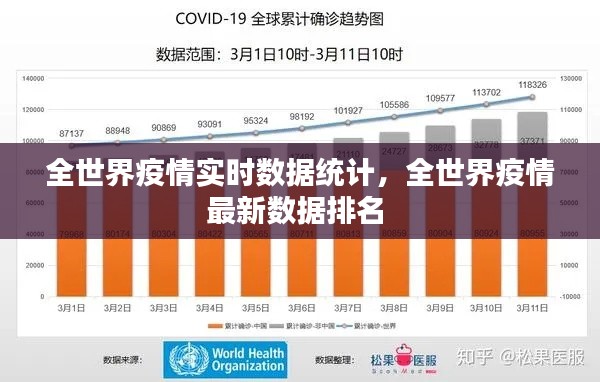 全世界疫情实时数据统计，全世界疫情最新数据排名 