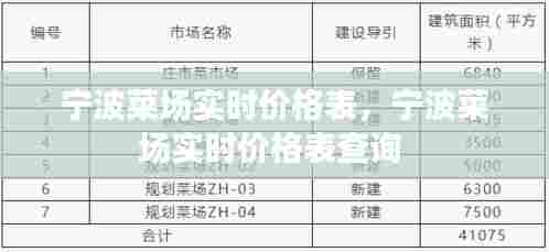 宁波菜场实时价格表，宁波菜场实时价格表查询 