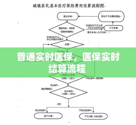 普通实时医保，医保实时结算流程 