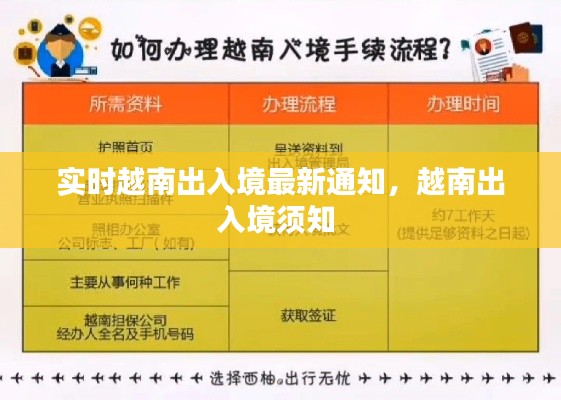 实时越南出入境最新通知，越南出入境须知 