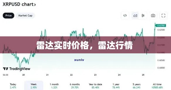 雷达实时价格，雷达行情 