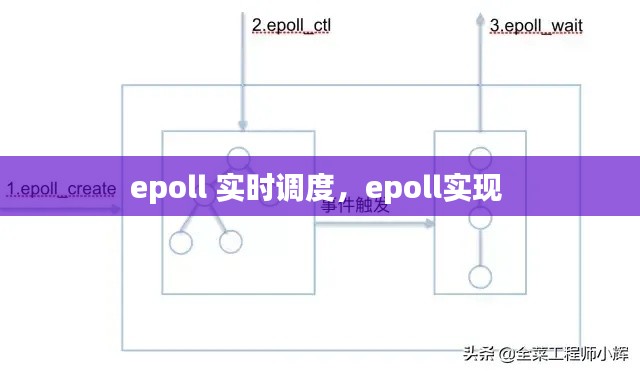 epoll 实时调度，epoll实现 