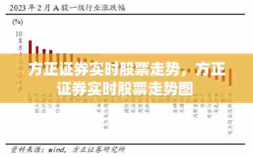 方正证券实时股票走势，方正证券实时股票走势图 