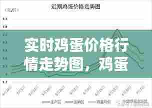实时鸡蛋价格行情走势图，鸡蛋价格行情网 