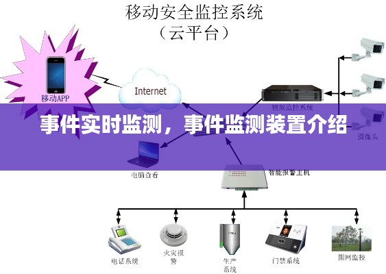 事件实时监测，事件监测装置介绍 