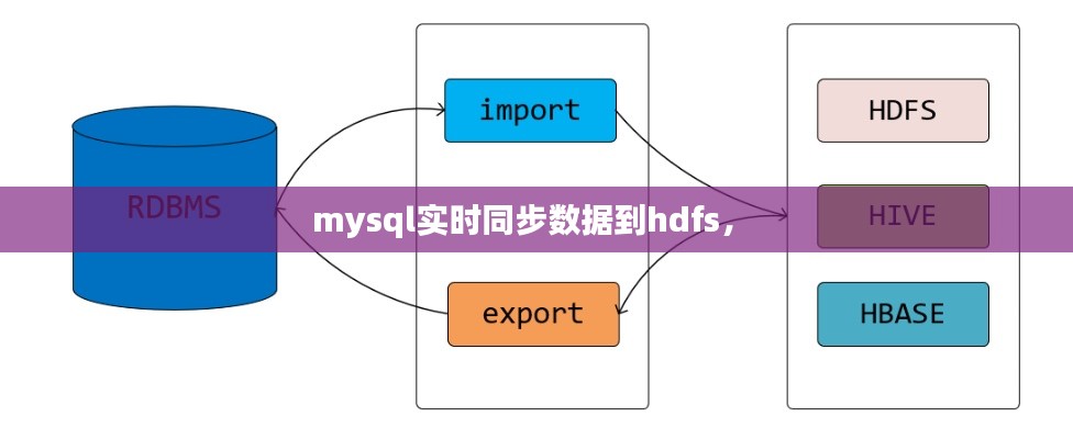 mysql实时同步数据到hdfs， 