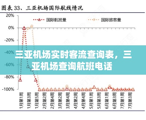 三亚机场实时客流查询表，三亚机场查询航班电话 