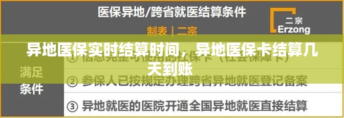 异地医保实时结算时间，异地医保卡结算几天到账 