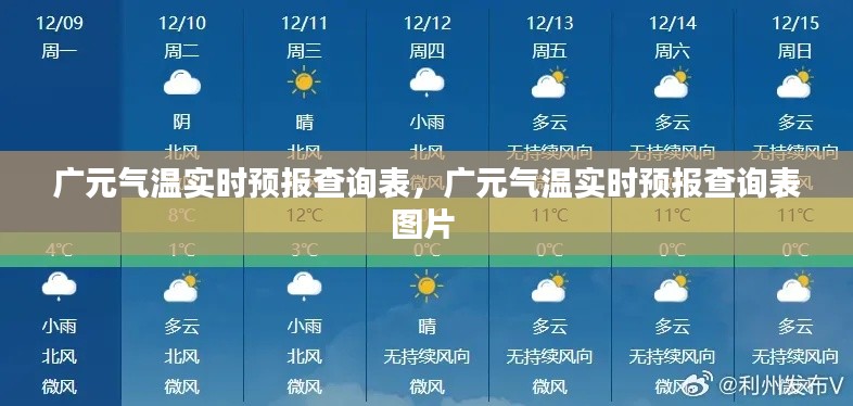 广元气温实时预报查询表，广元气温实时预报查询表图片 