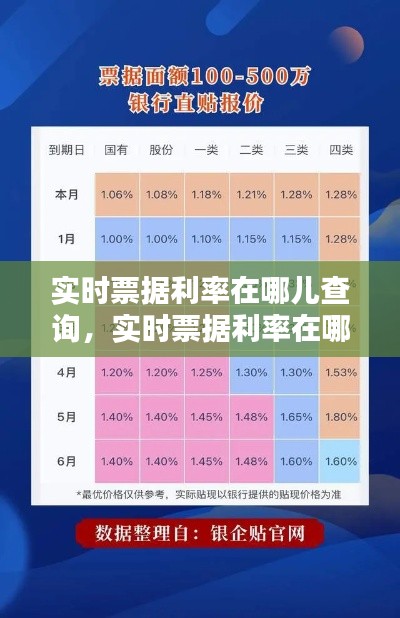 实时票据利率在哪儿查询，实时票据利率在哪儿查询的 