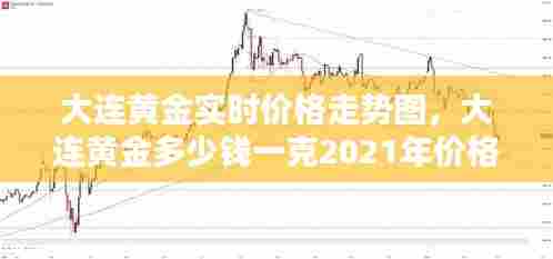 大连黄金实时价格走势图，大连黄金多少钱一克2021年价格表 