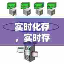 实时化存，实时存储是什么意思 