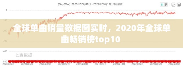 全球单曲销量数据图实时，2020年全球单曲畅销榜top10 