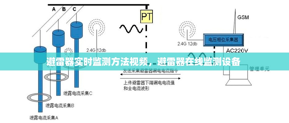 避雷器实时监测方法视频，避雷器在线监测设备 