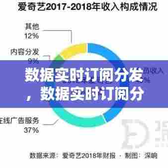 数据实时订阅分发，数据实时订阅分发平台 