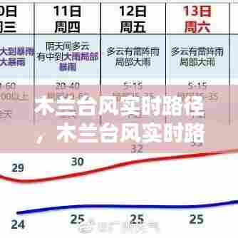 木兰台风实时路径，木兰台风实时路径图片 