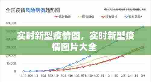 实时新型疫情图，实时新型疫情图片大全 