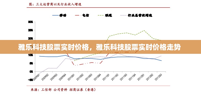 雅乐科技股票实时价格，雅乐科技股票实时价格走势 