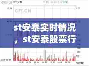 st安泰实时情况，st安泰股票行情 